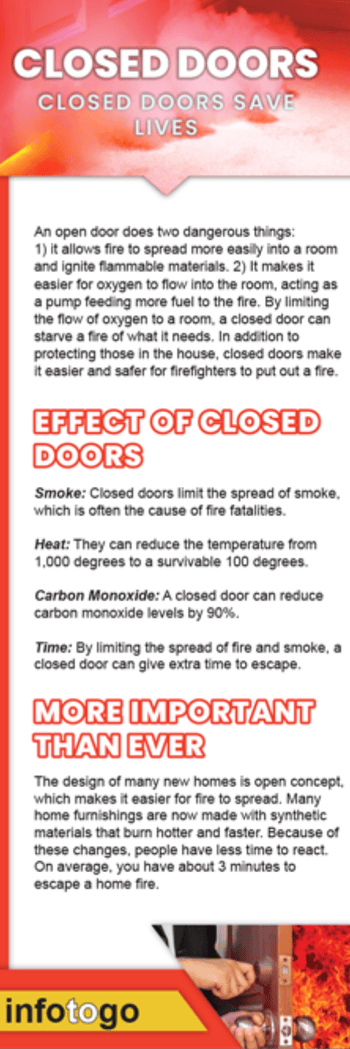 Close before you Doze graphic download form