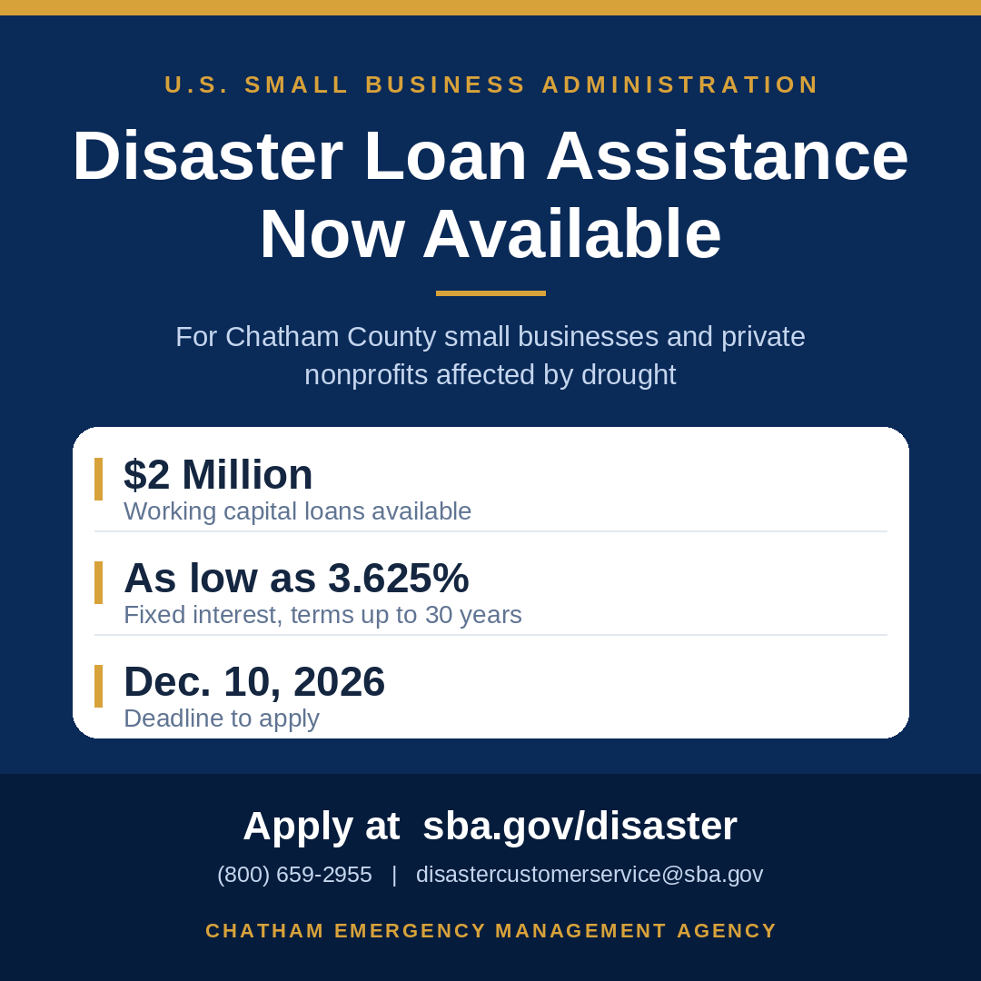 Small Business Administration Loans Available