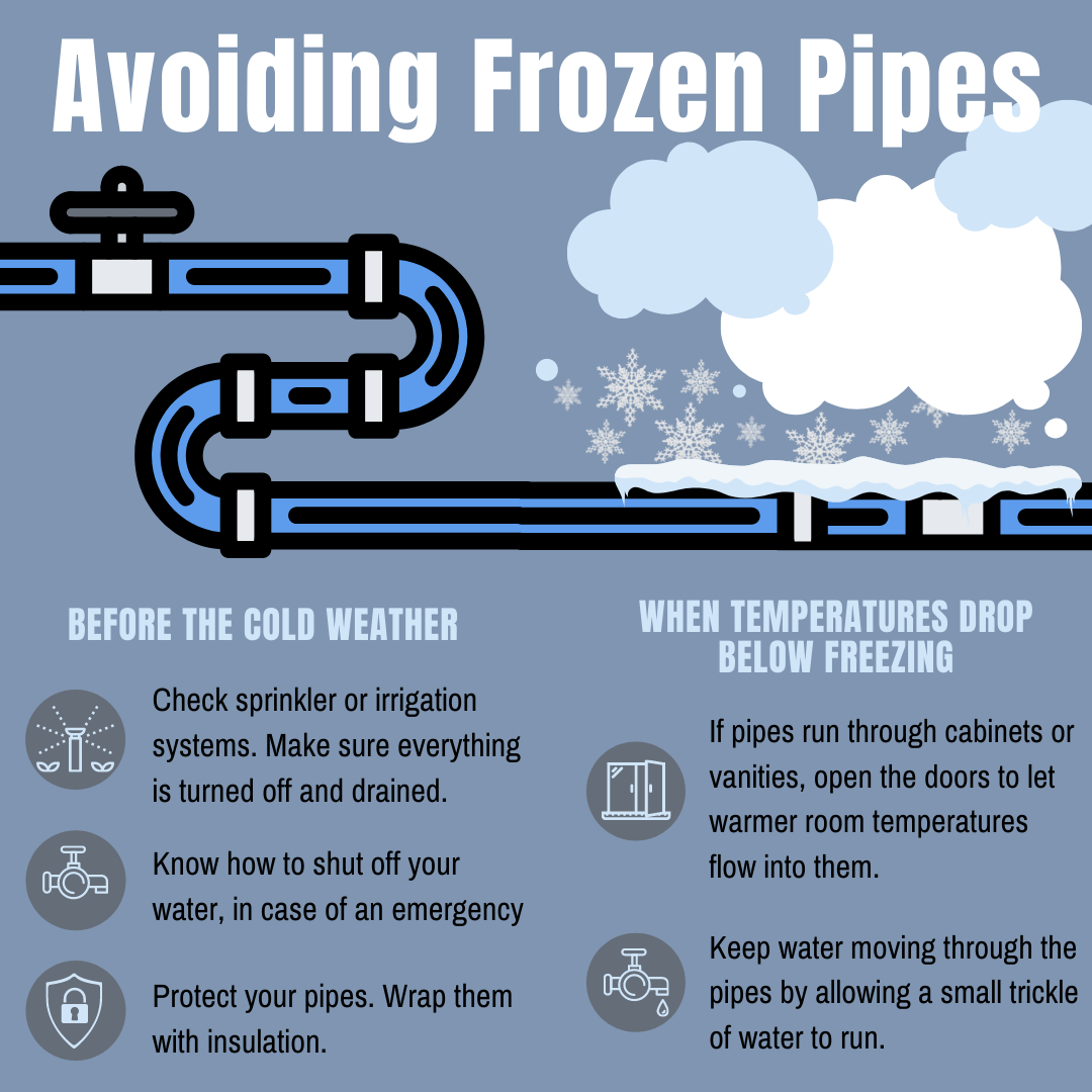 Avoiding Frozen Pipes.png