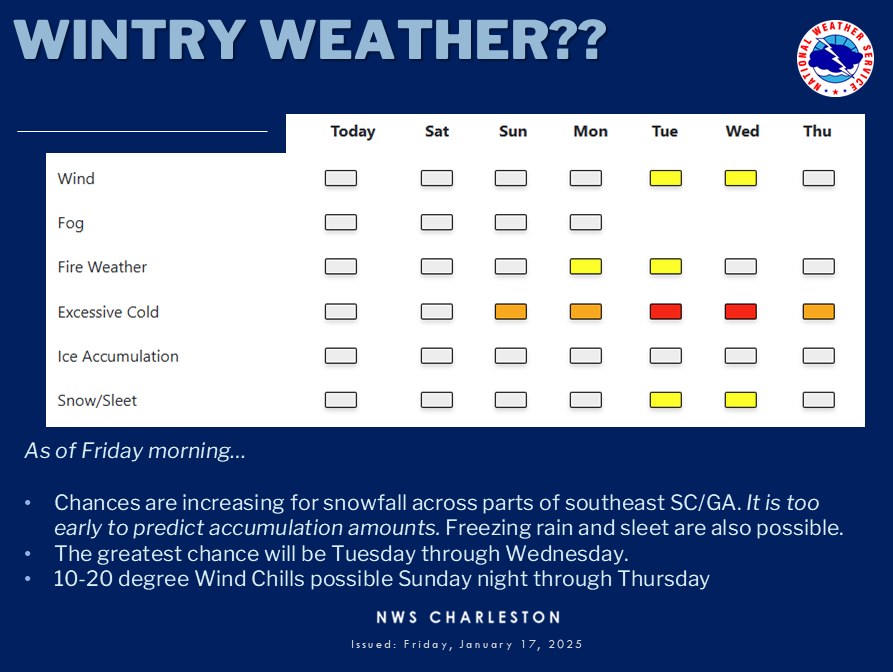 Winter Weather Story National Weather Service