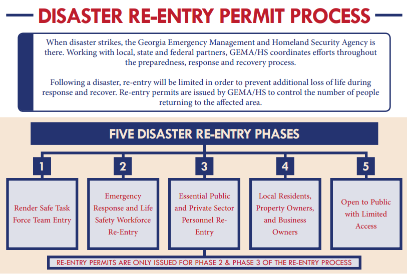 Re-Entry Post Disaster