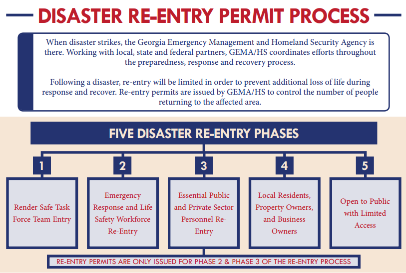 Re-Entry Permits.PNG